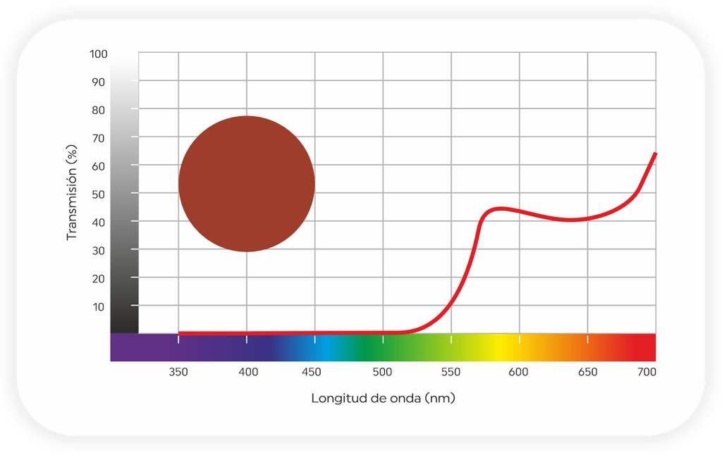 Suplemento con filtro terapéutico TF540 Novax