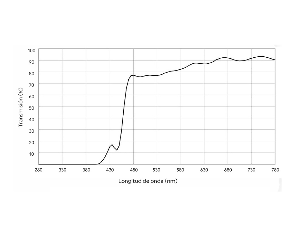 Suplemento abatible con filtro selectivo HMC
